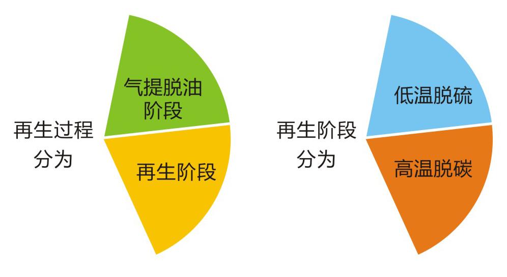 岳陽(yáng)長(zhǎng)旺化工有限公司,催化劑再生及技術(shù)咨詢,化工原材料,岳陽(yáng)化工產(chǎn)品 岳陽(yáng)長(zhǎng)旺化工有限公司,催化劑再生及技術(shù)咨詢,化工原材料,岳陽(yáng)化工產(chǎn)品